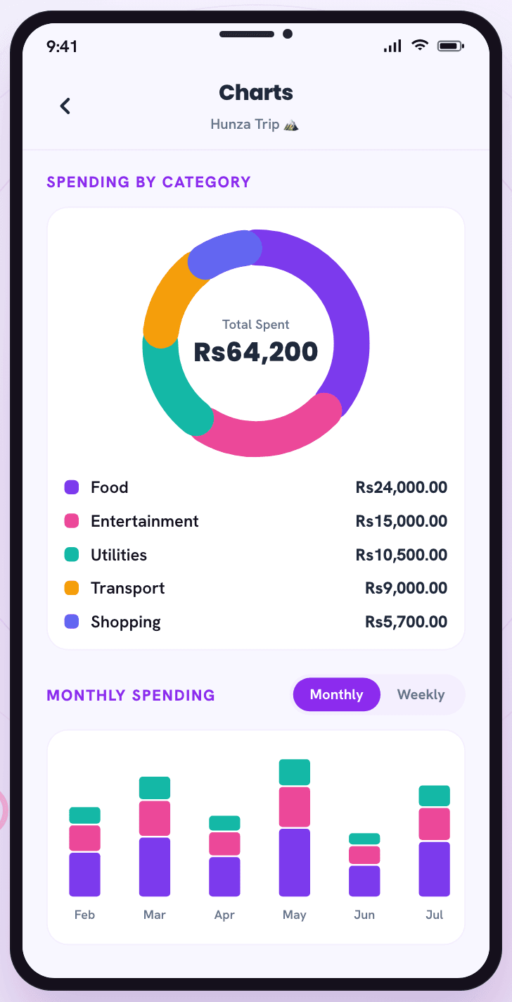 A chart screen showing spending split by category